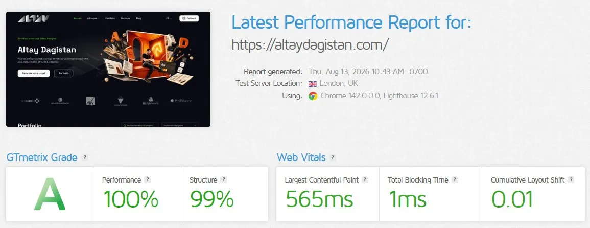 Rapport de performance d’altaydagistan.com.